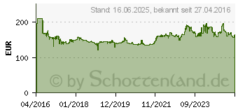 Preistrend fr Michelin Alpin 5 ZP 225/55R17 97H