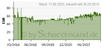 Preistrend fr LEIFHEIT AG Leifheit 72564 - Bgelbrett, blau/wei B526409 (992406)