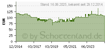 Preistrend fr KERKMANN Wandascher Pio, 1, 7 Liter, Edelstahl (6289)