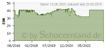 Preistrend fr Thermaltake TR2 S 450W (TRS-0450P-2)