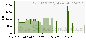 Preistrend fr HP EliteBook 840 G3 (L3C64AV)