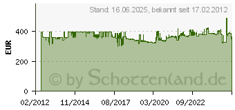 Preistrend fr ROCO 10820 Digitalzentrale Z 21 RC 658145[4472]