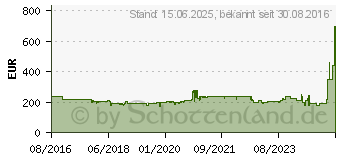 Preistrend fr Canon Maxify MB5455