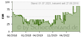 Preistrend fr XORO HRT 8719