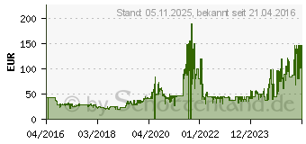 Preistrend fr PLAYMOBIL - Rmische Galeere - 7779ED07 (5390)
