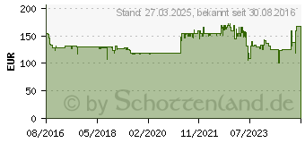 Preistrend fr Canon Maxify MB2755