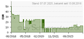 Preistrend fr Steganos Privacy Suite 18 (1017553)