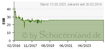 Preistrend fr BRUDER - Claas Axion 950 34741D78 (03012)