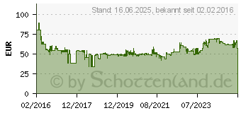 Preistrend fr MAKITA GA4530R Blau/Schwarz Winkelschleifer