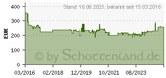 Preistrend fr MAKITA Kombihammer fr SDS+ 26mm (HR2631FTJ)