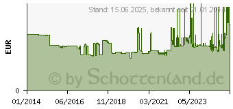 Preistrend fr VELOFLEX Angebots-/Urkundenmappe A4 schwarz Diamond Business (4441080)