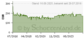 Preistrend fr SIEMENS VSZ7A400 / taupe Bodenstaubsauger