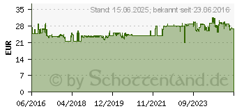 Preistrend fr INTELLINET Netzwerkschrank-Steckdosenleiste Intellinet Schwarz 1499189 (714006)