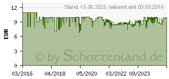 Preistrend fr Hama Notebook-Lautsprecher Sonic Mobil 183