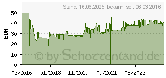 Preistrend fr BRIO - Feuerwehr-Set 0254B622 (63381500)