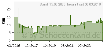 Preistrend fr BRIO - Feuerwehr-Hubschrauber 0254B222 (63379700)