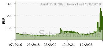 Preistrend fr Canon PIXMA MG2555S schwarz