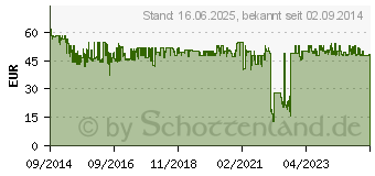 Preistrend fr BOSCH MUZ45XCG1 3-in-1 Multi-Zerkleinerer-Set