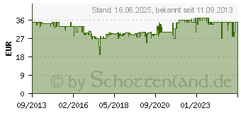 Preistrend fr CASO Elektrischer Dosenffner D 10 Multiffner (2775)