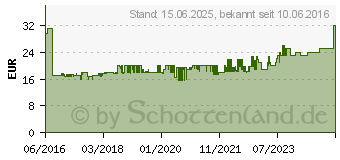 Preistrend fr KMP Patrone Epson 27XXL(T2791) comp. black pigm. E186 (1627.4201)