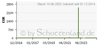 Preistrend fr LEGRAND Steckdosenleiste mit Schalter 6fach Wei, Grau Schutzkontakt Components (694636)