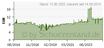 Preistrend fr 3M Scotch Montageband wiederlsbar, 19 mmx5 m, transparent (8899195)