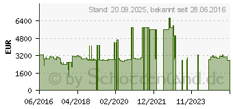 Preistrend fr MSI WS60-6QJE316H21