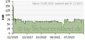 Preistrend fr EINHELL RT-RH 20/1 SDS-Plus-Bohrhammer 500 W inkl. Koffer (4258491)