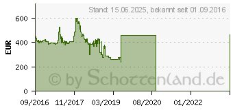 Preistrend fr Zotac Geforce GTX 1070 Mini (ZT-P10700G-10M)