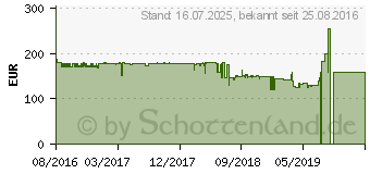 Preistrend fr ICY DOCK ICYCube MB561U3S-4S R1 wei