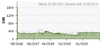 Preistrend fr ASUS GeForce GTX 1060 Dual (DUAL-GTX1060-6G)