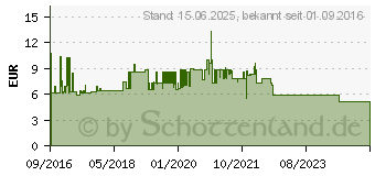 Preistrend fr LOGILINK CAT 6A Auf und Unterputzdose vollgeschirmt RAL 9003 (NP0126)