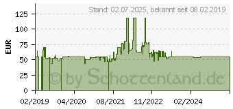 Preistrend fr Gigaset CL660 HX anthrazit