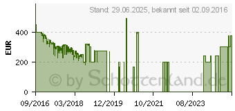 Preistrend fr Samsung Gear S3 Classic schwarz (SM-R770NZSADBT)