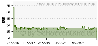 Preistrend fr MEDISANA AG Medisana Analysewaage BS 444 connect Wgebereich (max.)=180 kg Wei (40444)