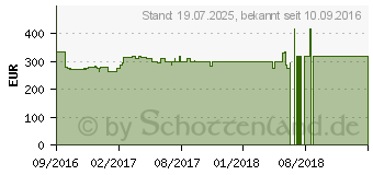 Preistrend fr Lenovo ThinkCentre S510 (10KW002HGE)