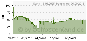 Preistrend fr 128GB SanDisk Extreme SDXC Speicherkarte V30 UHS-I U3 R90/W60