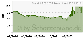 Preistrend fr 2TB Seagate SkyHawk Surveillance (ST2000VX008)