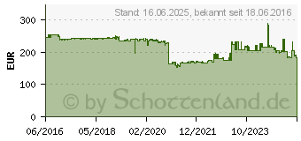 Preistrend fr Canon Tinte PFI-1700GY grau (0781C001AA)