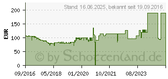 Preistrend fr 3TB Seagate SkyHawk Surveillance (ST3000VX010)