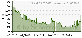 Preistrend fr HUMAX HD Nano T2