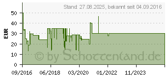 Preistrend fr F-Secure Internet Security 2017 3x Lizenzen