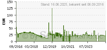 Preistrend fr 64GB SanDisk Extreme SDXC Speicherkarte V30 UHS-I U3 R90/W40