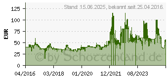 Preistrend fr Pick up mit Pferdeanhnger (42346)