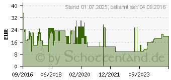 Preistrend fr F-Secure Internet Security 2017 1x Lizenz