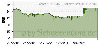 Preistrend fr 1TB Seagate IronWolf NAS 3.5 HDD (ST1000VN002)