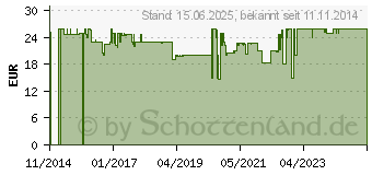 Preistrend fr INNOFIL 3D Filament PLA-0002B075 PLA 2.85 mm Schwarz 750 g (INNOFILPLA2.85BLACK)