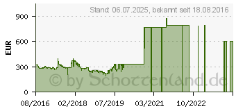 Preistrend fr MSI GeForce GTX 1060 6GT OCV1 (V809-2234R)