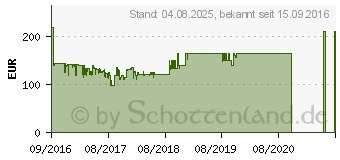 Preistrend fr HP LaserJet Pro MFP M26nw