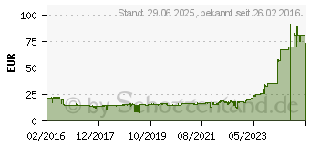 Preistrend fr Cherry MC 3000 schwarz